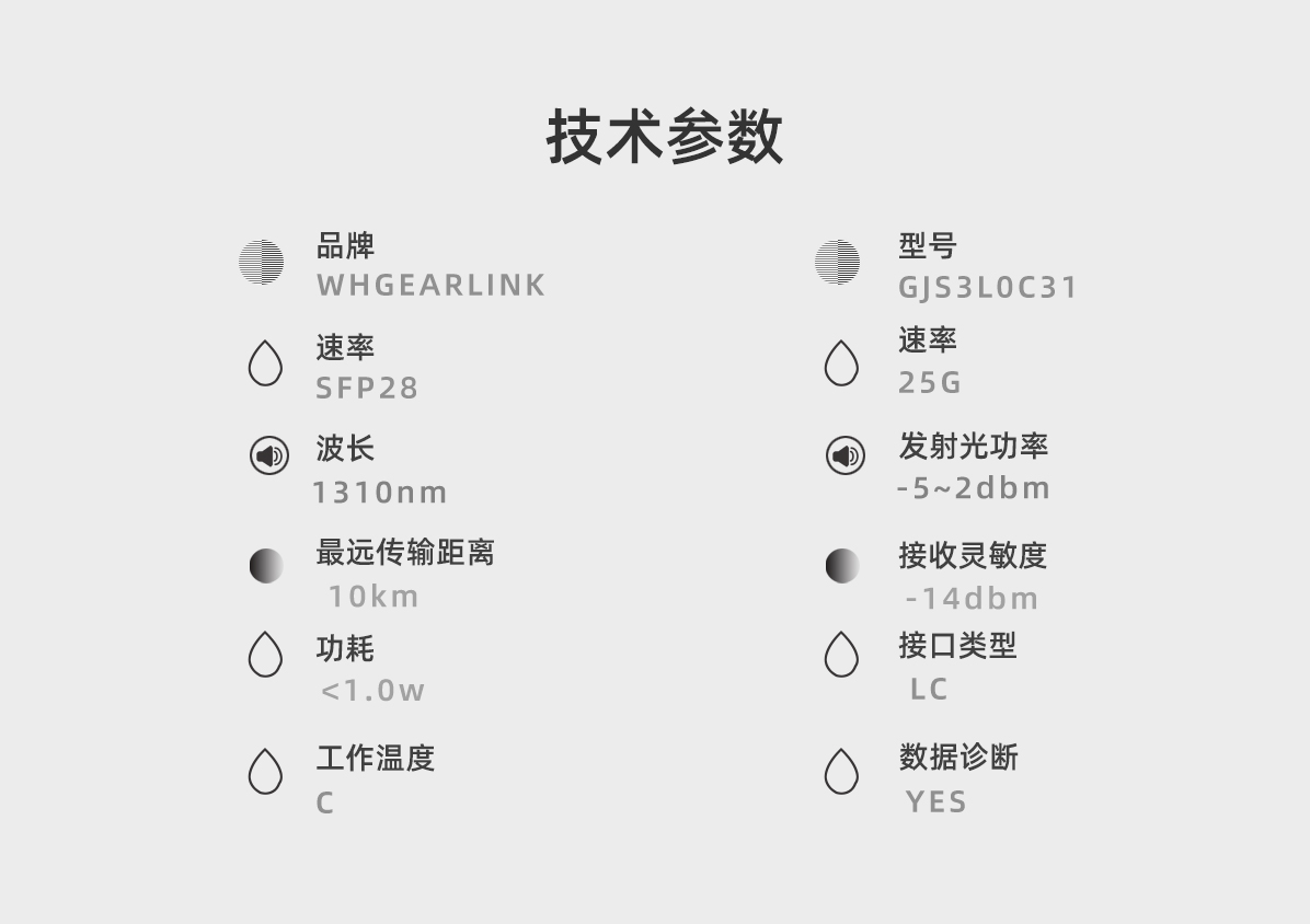 25G光纤模块SFP-25G-LR