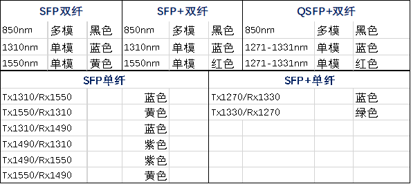 SFP光模块