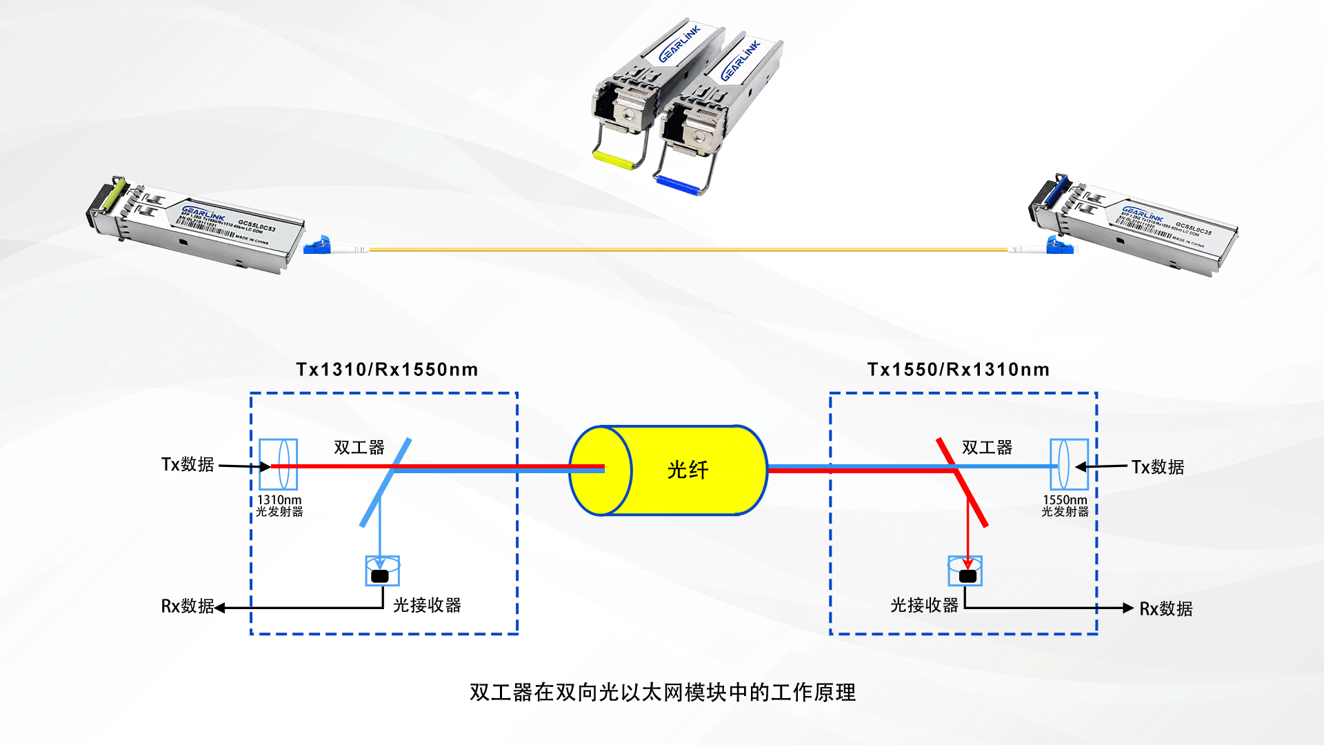 BIDI光模块