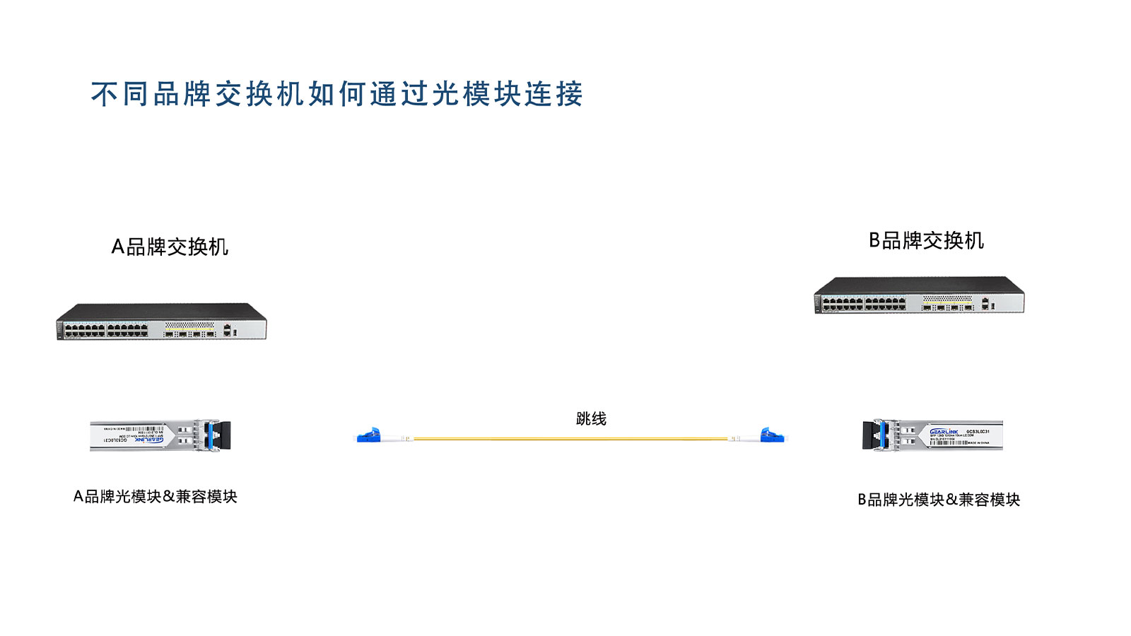 万兆光模块