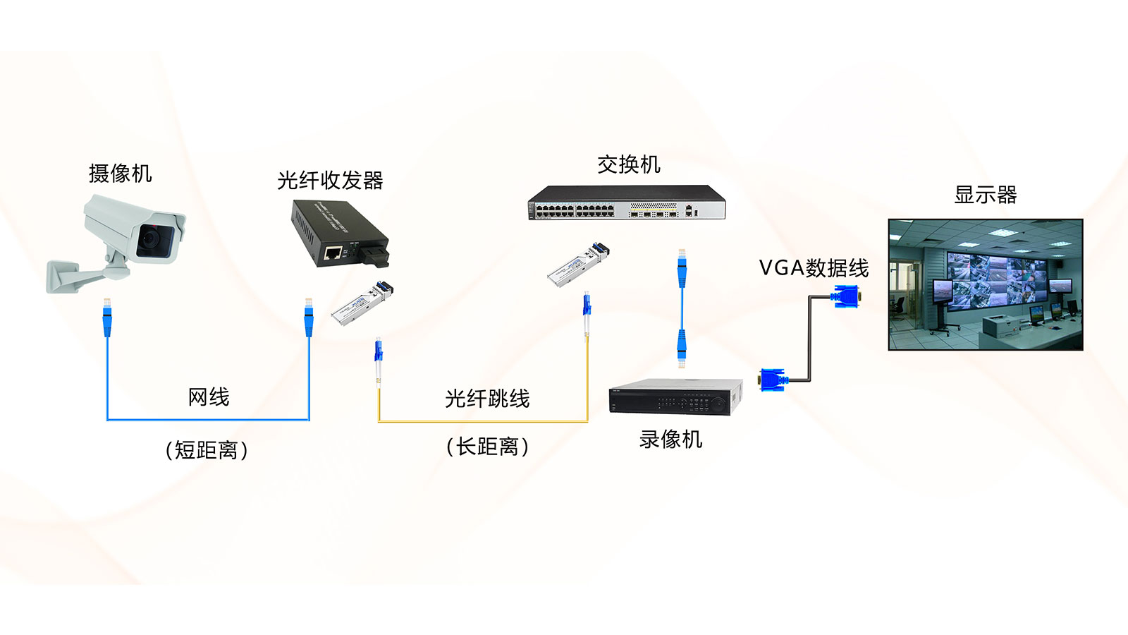 SFP光模块