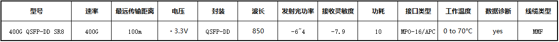 400G QSFP-DD SR8.png