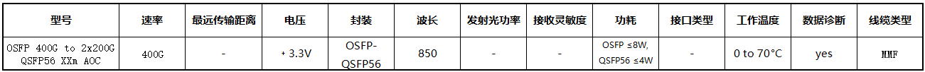 400G 1 TO2 ACO.png