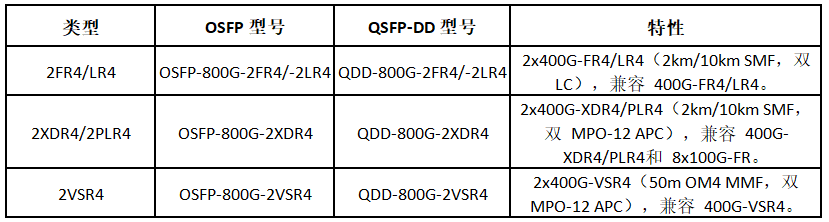 800G光模块型号.png