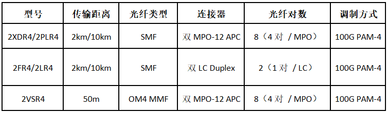 Arista 800G光模块关键参数.png