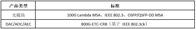 800G光模块标准.png