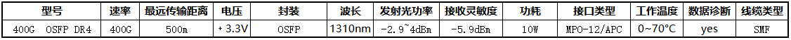 400G OSFP DR4.png