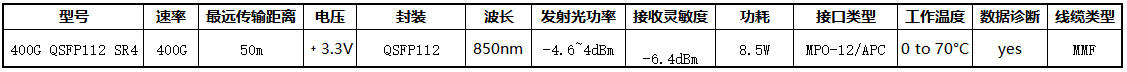 400G Q112 SR4.png
