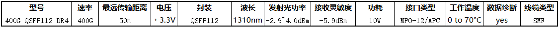 400G Q112 DR4.png