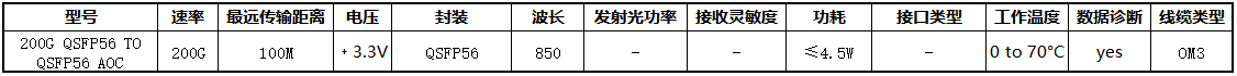 200G AOC.png