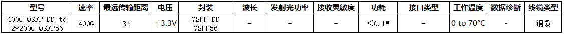 400G 1 TO 2 DAC.png