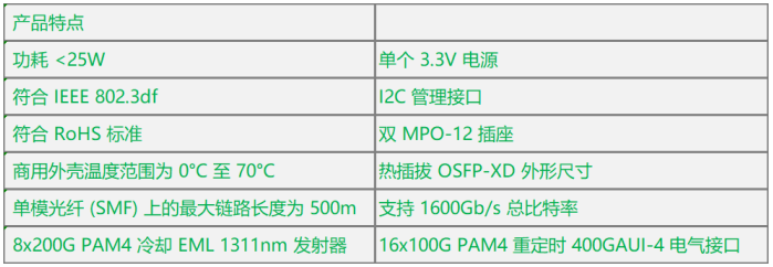1.6T OSFP-XD DR8 光模块的介绍