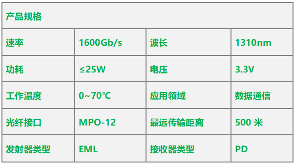 1.6T OSFP-XD产品规格.png