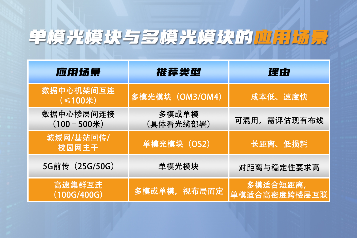 单模光模块与多模光模块的应用场景区别.png