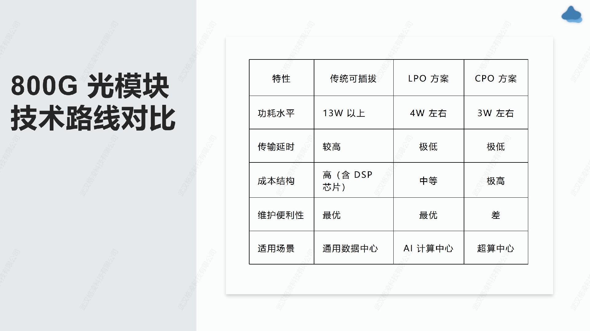 800G光模块技术线路对比.jpg