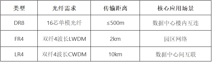 800G光模块.png