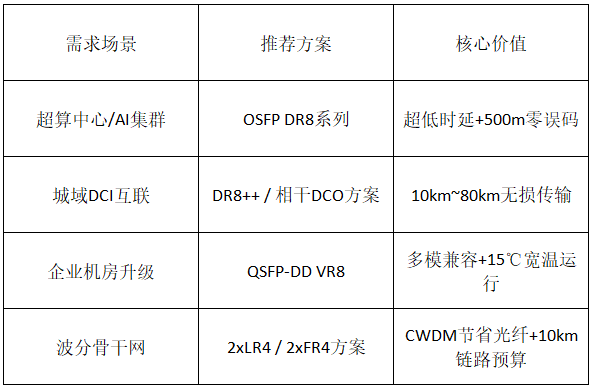 表格.png